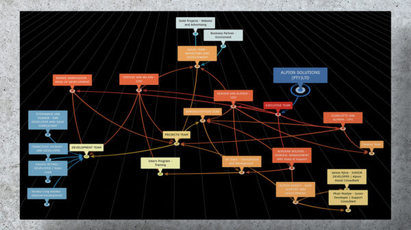 About - Alion Team Organogram v3 600x336