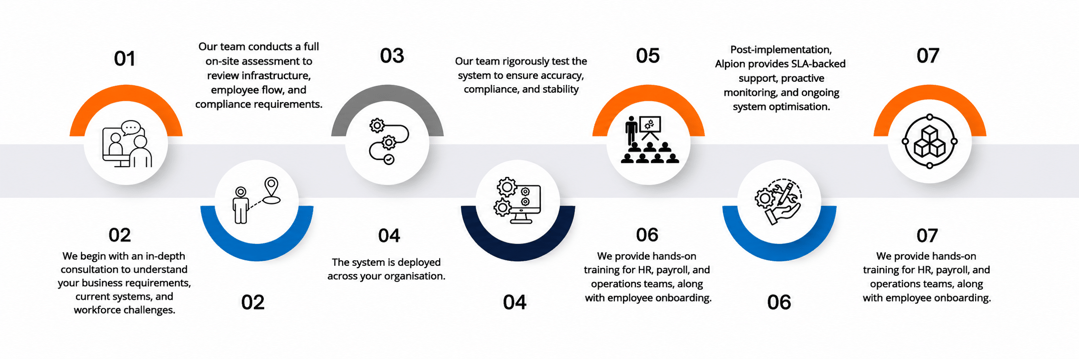 Process - infographic